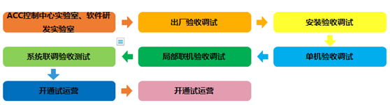 北京京港地鐵4號(hào)線、大興線票制改革